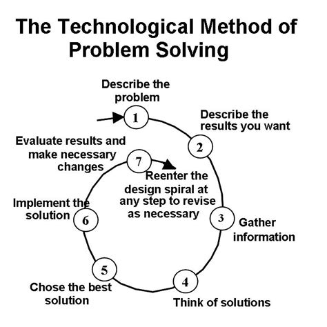 Knowledge Model Update Technological Method Of Problem Solving