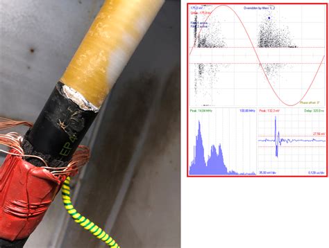 Critical Partial Discharge In Cable Termination Revealed Without Any