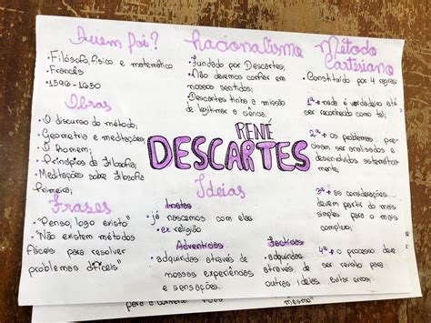 Rene Descartes Mapa Mental