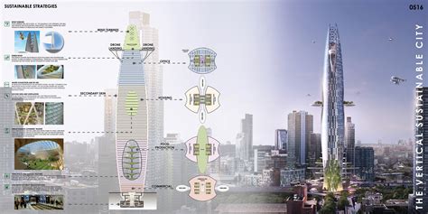 Vertical Cities A Futuristic Urban Concept