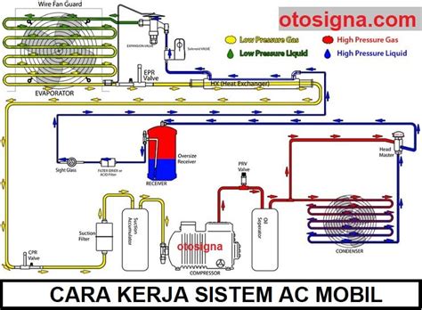 Prinsip Kerja Ac Newstempo