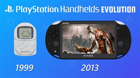 Evolution Of Playstation Handhelds Animation Youtube