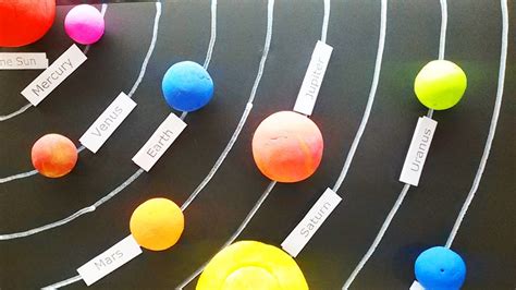 Planets Of Science Fair Project