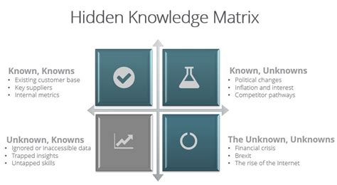 Uncovering The Hidden Data The Unknown Knowns Accural Limited