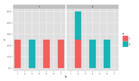 Solved Fill Being Ignored With Group Facet Wrap In Ggplot Geom Bar R Hot Sex Picture