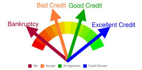 Different parts of a credit card. What Influences Your Credit Report Score? - Len Penzo dot Com