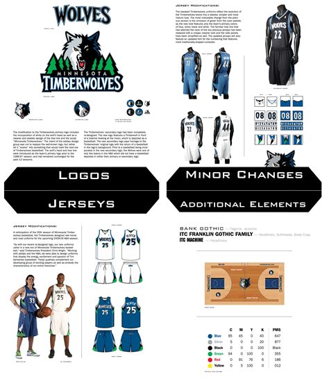 Torrey Andersons Portfolio Timberwolves Visual Timeline