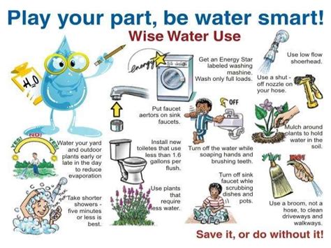 Personal Use Water Conservation Tips Cowichan Valley Regional District