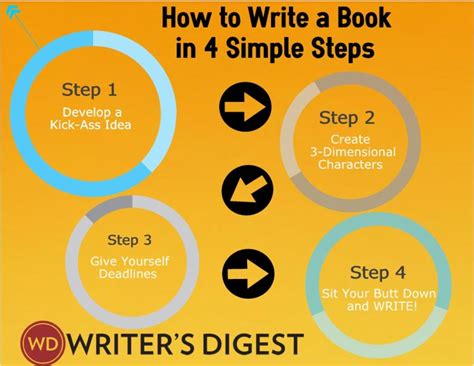 How To Write A Book Steps