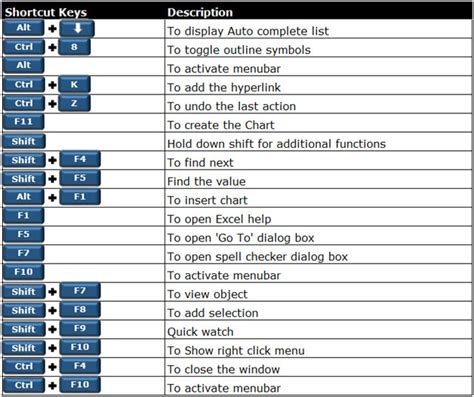 Excel Keyboard Shortcuts Microsoft Excel Tips From Excel Tip Com