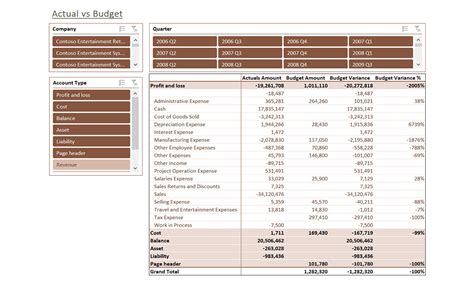 Actual Vs Budget Sample Reports Dashboards Insightsoftware