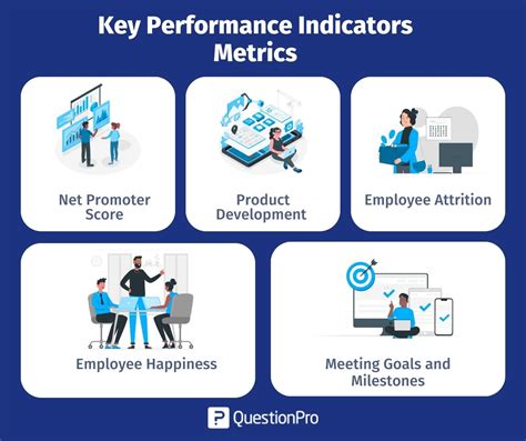Key Performance Indicators Definition And Examples Vrogue Co