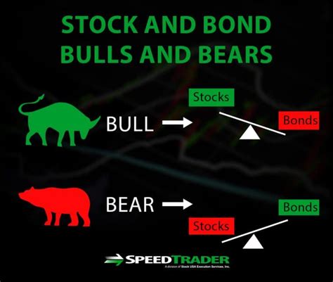 What You Need To Know About How Stock And Bond Markets Interact