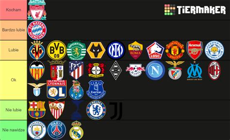 Ulubione kluby piłkarskie z top 6 lig Tier List Community Rankings