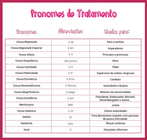 Pronomes De Tratamento Pronomes Para Usar Em Sua Reda O