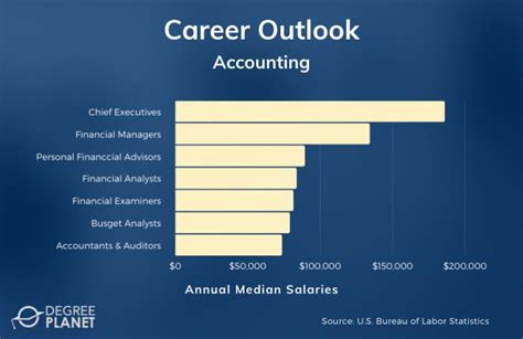 is accounting a good major [2024 guide]