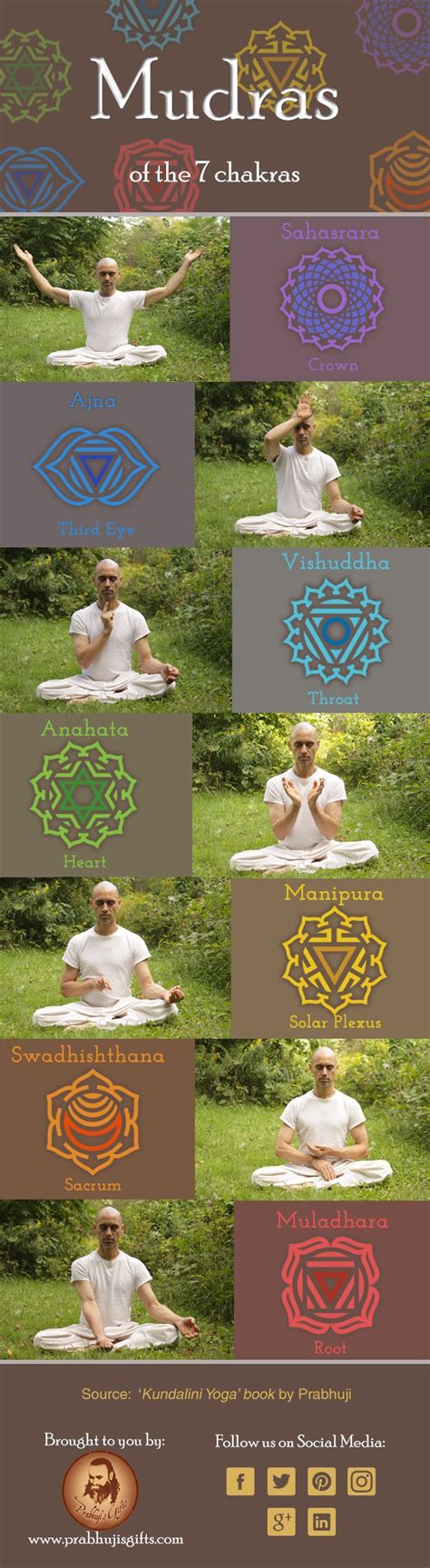 Mudras Of The Chakras Mudras Chakras Yoga Chakra Meditation Mindfulness Meditation