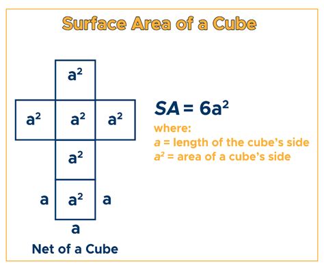 Surface Area Of A Cube Formula And Examples Curvebreakers