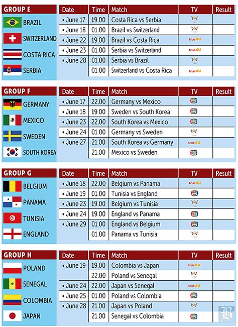 World Cup 2018 schedule & predictions | Bangkok Post: news