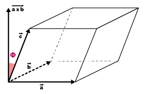 Volume Of A Parallelepiped Calculator