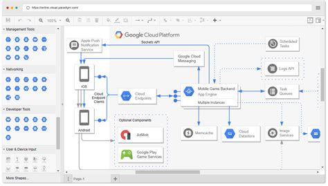 New Diagram Google Cloud Platform Gcp Architecture Diagram For