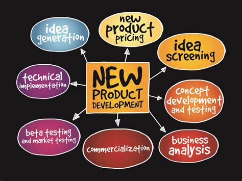 New Product Development Process 12 Steps To Excellence