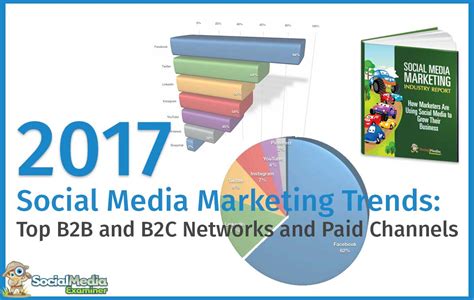 2017 Social Media Marketing Trends Top B2b B2c Network Infographic