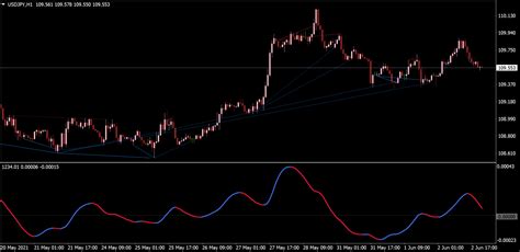 Bheurekso Pattern Indicator Mt4 Mq4 And Ex4 Free Download Top Forex