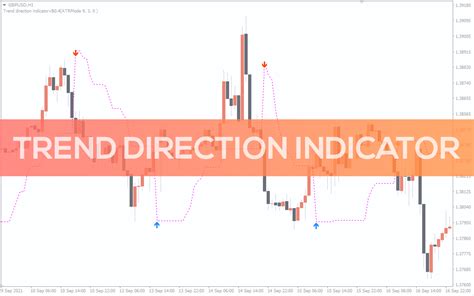 Trend Direction Indicator For Mt4 Download Free Indicatorspot
