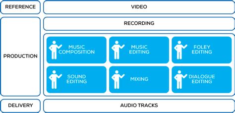 Download Linear Audio Production Full Size Png Image Pngkit