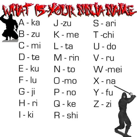 Your Ninja Name