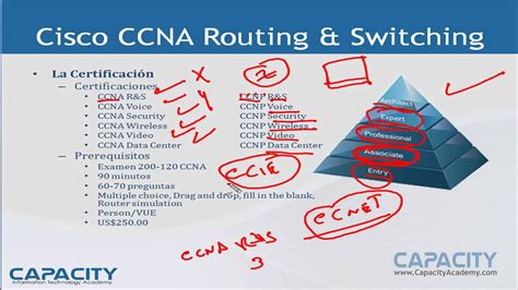 Curso Cisco Ccna Routing And Switching Introducción Al Curso De Cisco