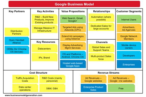 Business Model Canvas Examples Bmimatters