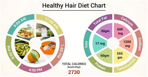 Diet Chart For Healthy Hair Patient Diet For Healthy Hair Chart Lybrate