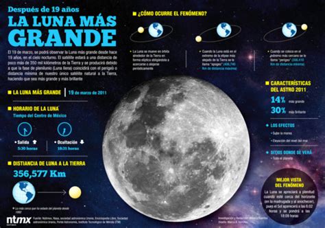 Información De La Luna Y Movimientos De Rotación Infografías Y Cuadros