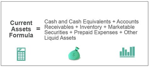 Current Assets Formula Calculate Current Assets Step By Step Example