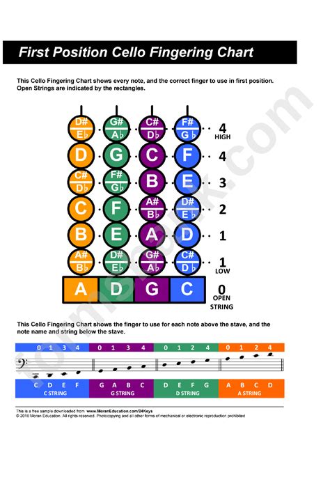 First Position Cello Fingering Chart Printable Pdf Download