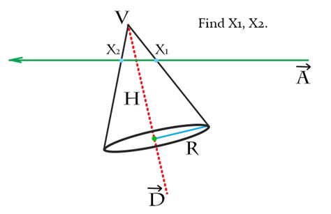 Conic Sections Points Of Intersection Of Vector With Cone