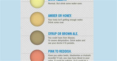 What Color Should Your Pee Be Good