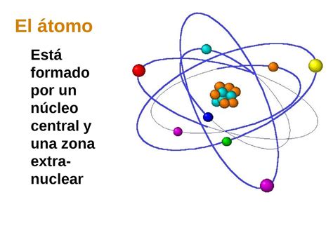 Imagenes De La Estructura Del Atomo Con Sus Partes Varias Estructuras