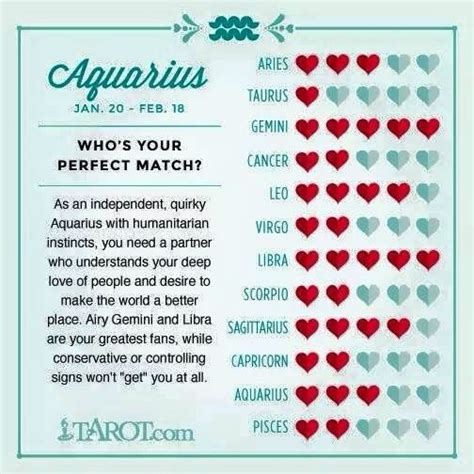 This cancer zodiac compatibility chart gives a quick overview of how compatible cancers are with. Aquarius | Zodiac sign love compatibility, Zodiac signs ...