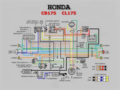 Motorcycle Wiring Diagram Honda