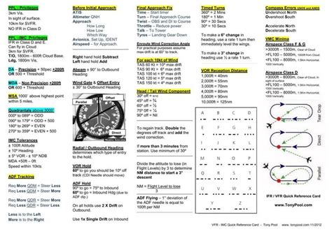 A Kneeboard Ifr Vfr Quick Reference Card Tony Pool Reference