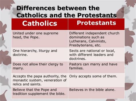 What Is The Difference Between Catholic And Protestants