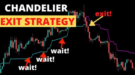 Use This Exit Indicator To Lock More Profits How To Use Chandelier