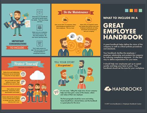 Employee Handbook Infographic Visually