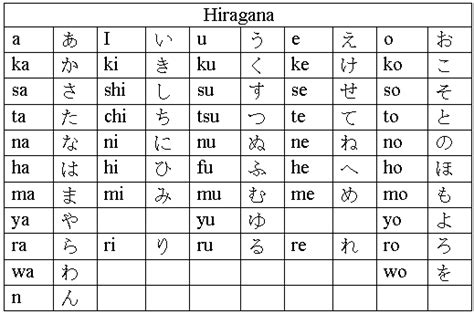 Học Thuộc Bảng Hiragana Tiếng Nhật Chỉ Trong 1 Giờ