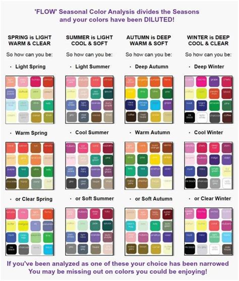 The wrong colors can make you look older, heavier, tired and even ill (of course you could use this to your advantage if you wanted to take a sickie!). Flow Seasonal Color Analysis, 12 or 16 Seasons? What's ...
