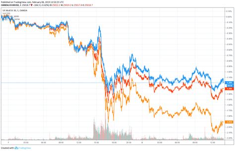 Последние твиты от dow jones (@dowjones). Trump's Trade War Bombshell Pummels Dow, But Bitcoin ...