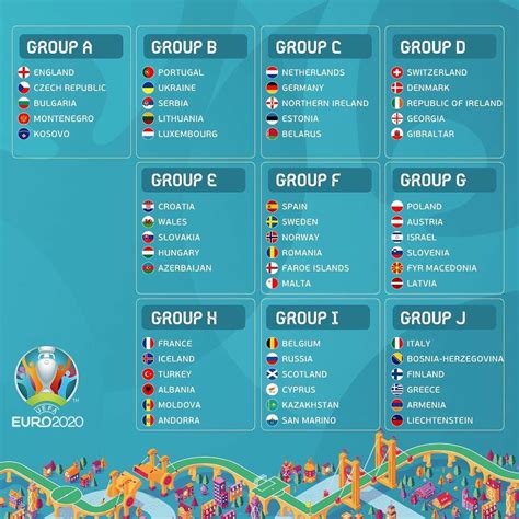 Find the latest euro cup 2020 match results of uefa european football championship tournament including latest football news and updates at news18.com. UEFA EURO 2020 #EURO2020 qualifying Toughest group ...